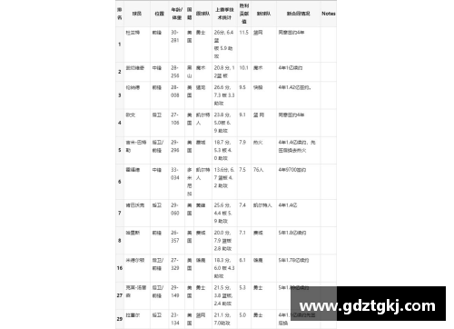 威尼斯wns9778骑士自由球员市场：最新签约动向和合同详情