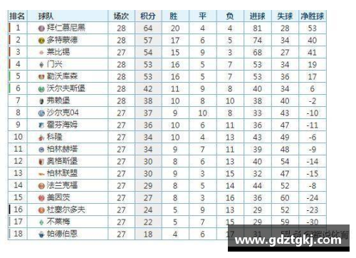 威尼斯wns9778德甲最新积分榜：勒沃库森4_0强势领跑，拜仁2_1紧随其后，斯图加特延续精彩表现 - 副本